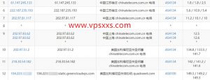 GreencloudVPS美国洛杉矶AMD VPS电信去程