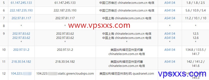 GreencloudVPS美国洛杉矶AMD VPS电信去程