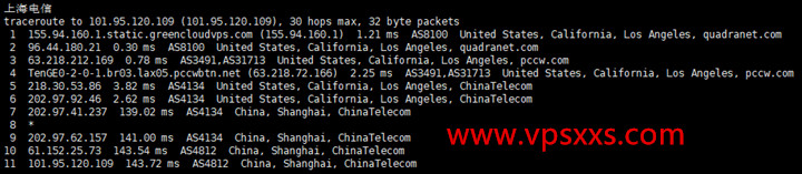 GreencloudVPS美国洛杉矶AMD VPS电信回程