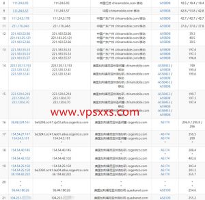 GreencloudVPS美国洛杉矶AMD VPS移动去程