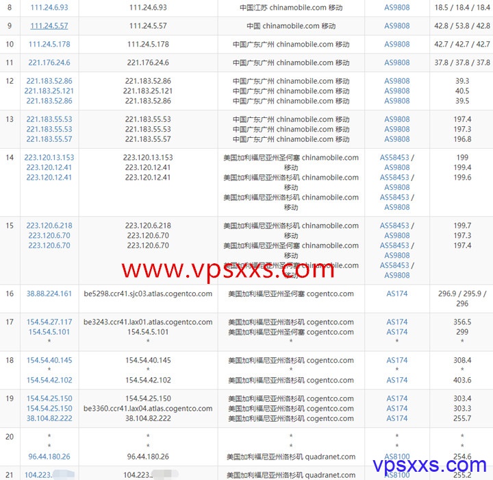 GreencloudVPS美国洛杉矶AMD VPS移动去程