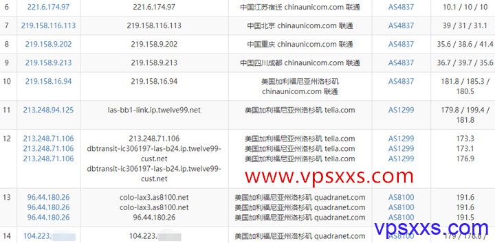 GreencloudVPS美国洛杉矶AMD VPS联通去程