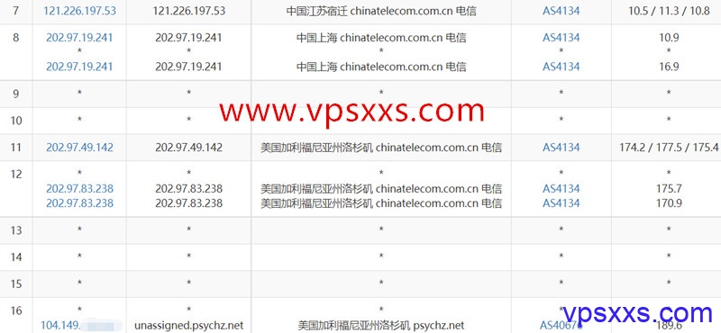 标准互联美国高防vps电信去程