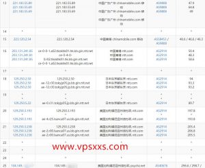 标准互联美国高防vps移动去程