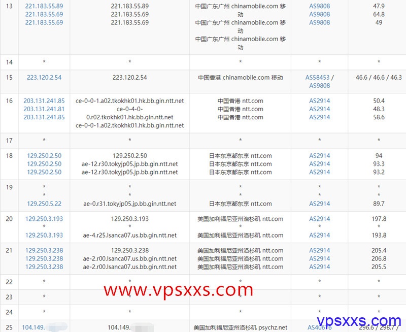 标准互联美国高防vps移动去程