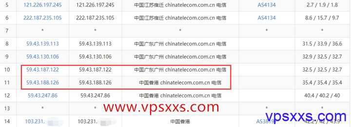 速云互联香港vps电信去程