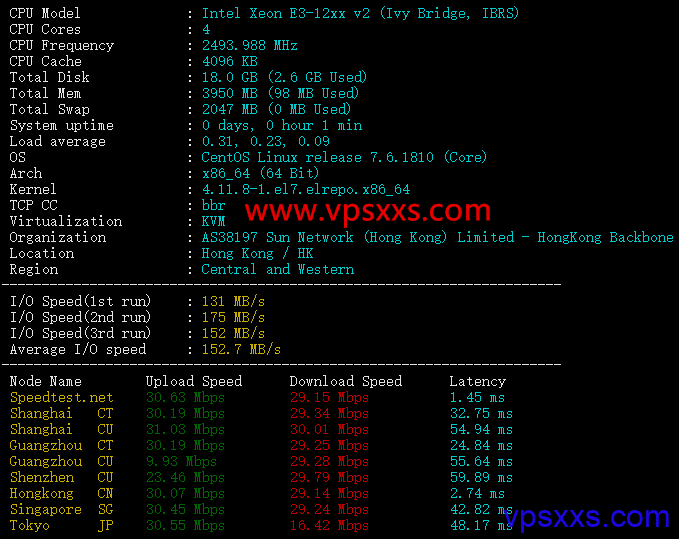 速云互联香港vps硬件及上传下载速度