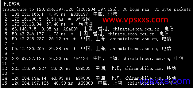 速云互联香港vps移动回程