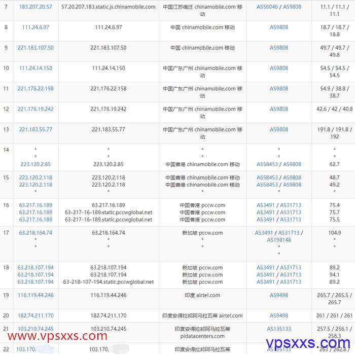 DesiVPS印度vps移动去程