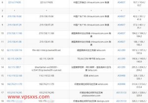 DesiVPS印度vps联通去程