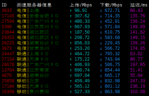 shockhosting日本VPS上传下载速度