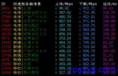 shockhosting日本VPS上传下载速度