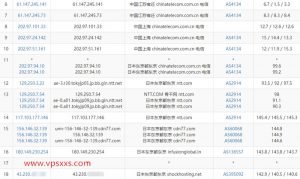 shockhosting日本VPS电信去程