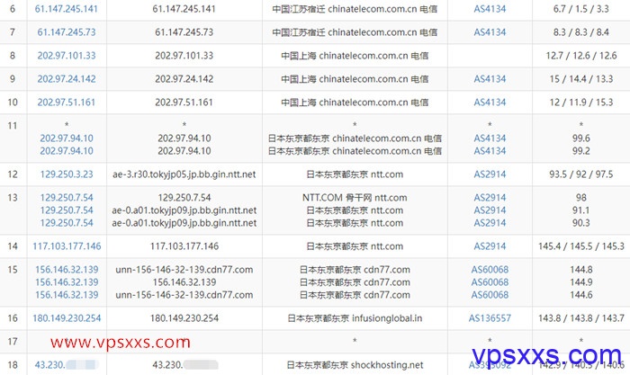 shockhosting日本VPS电信去程