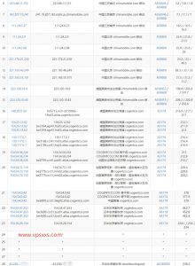 shockhosting日本VPS移动去程