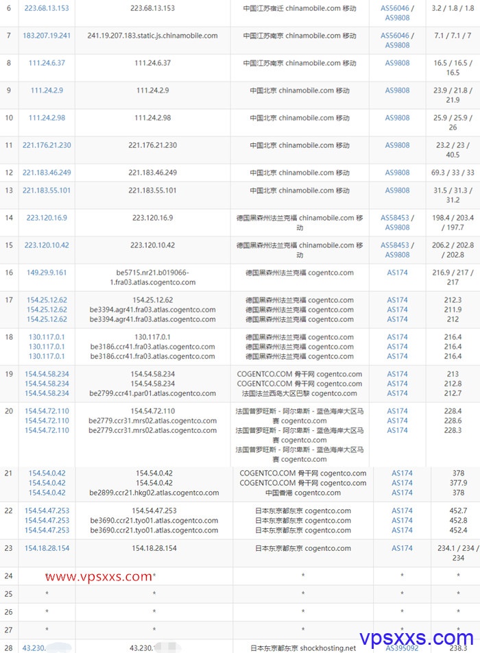 shockhosting日本VPS移动去程