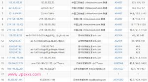 shockhosting日本VPS联通去程