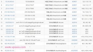 shockhosting日本VPS联通去程