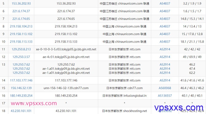shockhosting日本VPS联通去程