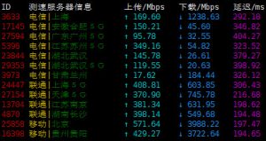 GreencloudVPS香港DC02机房上传下载速度