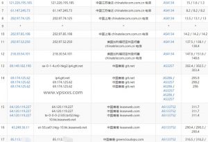 GreencloudVPS香港DC02机房电信去程
