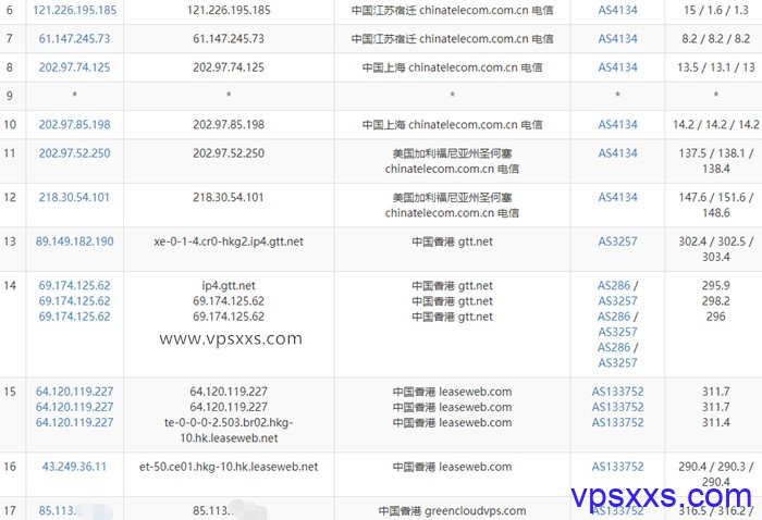 GreencloudVPS香港DC02机房电信去程