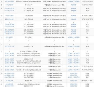 GreencloudVPS香港DC02机房移动去程