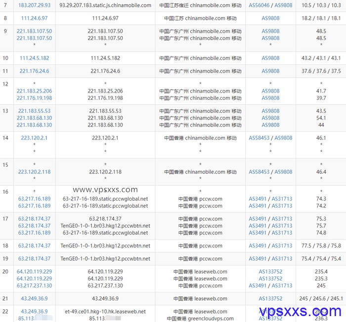 GreencloudVPS香港DC02机房移动去程