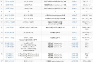 GreencloudVPS香港DC02机房联通去程