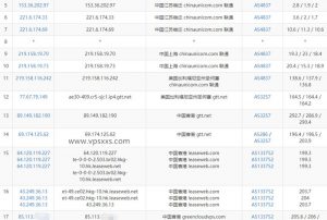 GreencloudVPS香港DC02机房联通去程