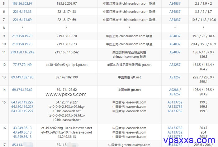 GreencloudVPS香港DC02机房联通去程