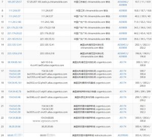 HBHosting美国vps移动去程