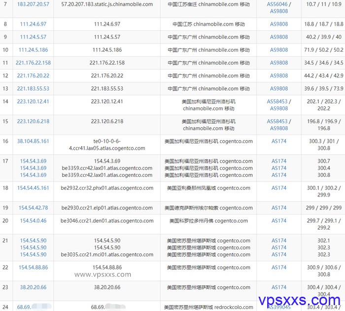 HBHosting美国vps移动去程