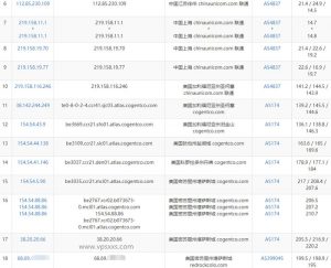 HBHosting美国vps联通去程