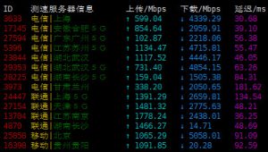 greencloudvps日本东京VPS上传下载速度