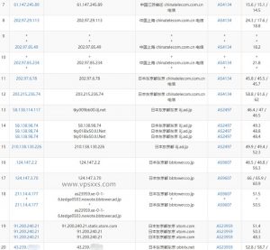 greencloudvps日本东京VPS电信去程