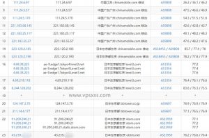 greencloudvps日本东京VPS移动去程