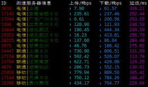 shockhosting新加坡vps上传下载速度