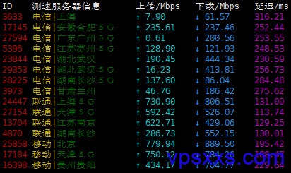 shockhosting新加坡vps上传下载速度