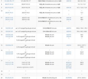 shockhosting新加坡vps电信去程