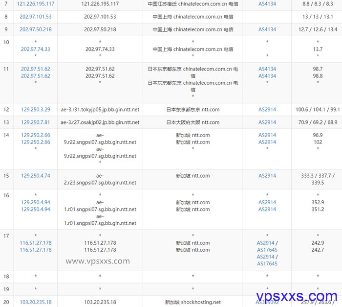 shockhosting新加坡vps电信去程