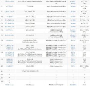 shockhosting新加坡vps移动去程