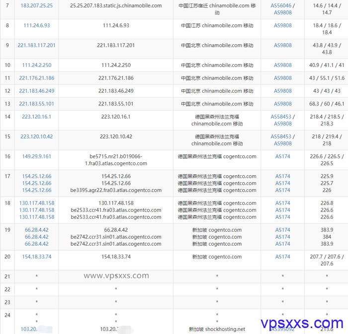 shockhosting新加坡vps移动去程