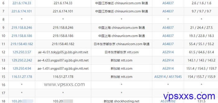 shockhosting新加坡vps联通去程