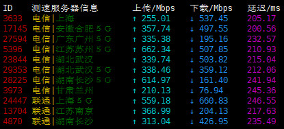 RackNerd美国纽约vps上传下载速度