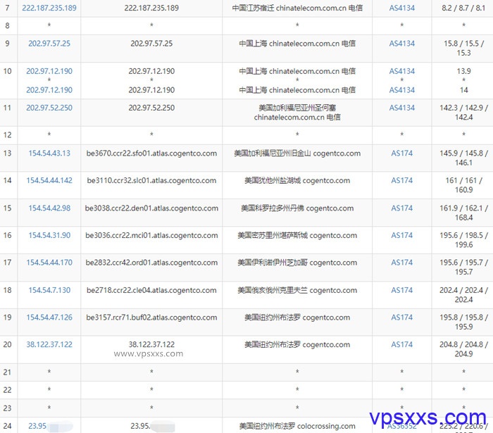 RackNerd美国纽约vps电信去程