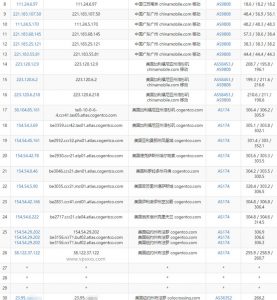 RackNerd美国纽约vps移动去程