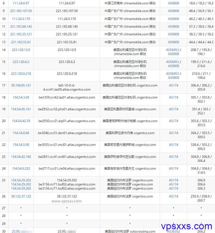 RackNerd美国纽约vps移动去程