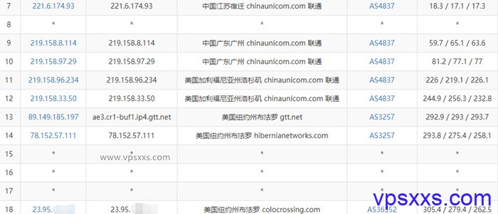 RackNerd美国纽约vps联通去程