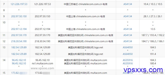 cloudcone美国SC2套餐电信去程